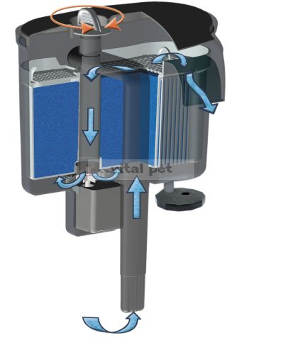 AQUAEL FZN-2 akasztós külső szűrő (40-200 l)