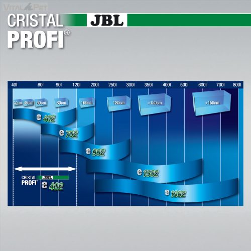 JBL CristalProfi E402 greenline külső szűrő 40-120 l 450 l/h       