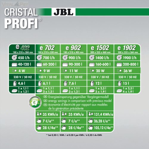 JBL CristalProfi E402 greenline külső szűrő 40-120 l 450 l/h       