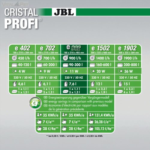 JBL CristalProfi E902 greenline szűrő (90-300 l,900 l/h)