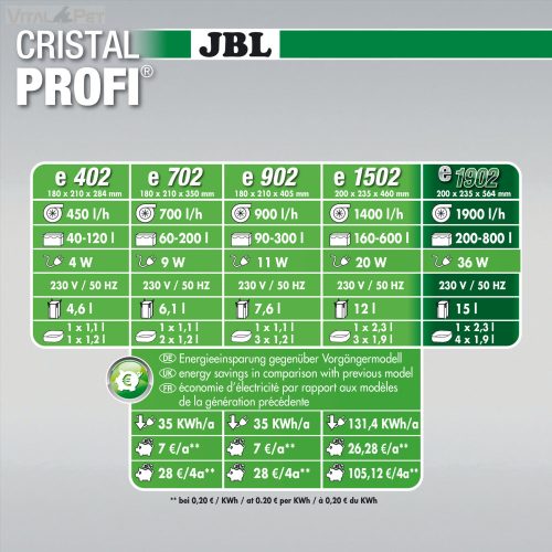 JBL CristalProfi E1902 greenline külső szűrő 300-800 l 1900 l/h          
