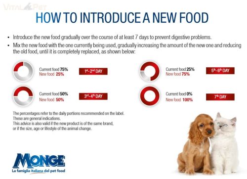 Gemon Dog PUPPY TUNA 15kg  Tonhal