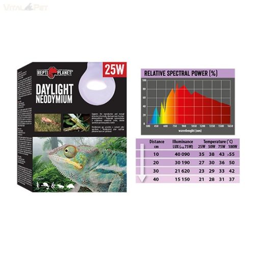 Repti Planet Daylight Neodymium izzó 50 w